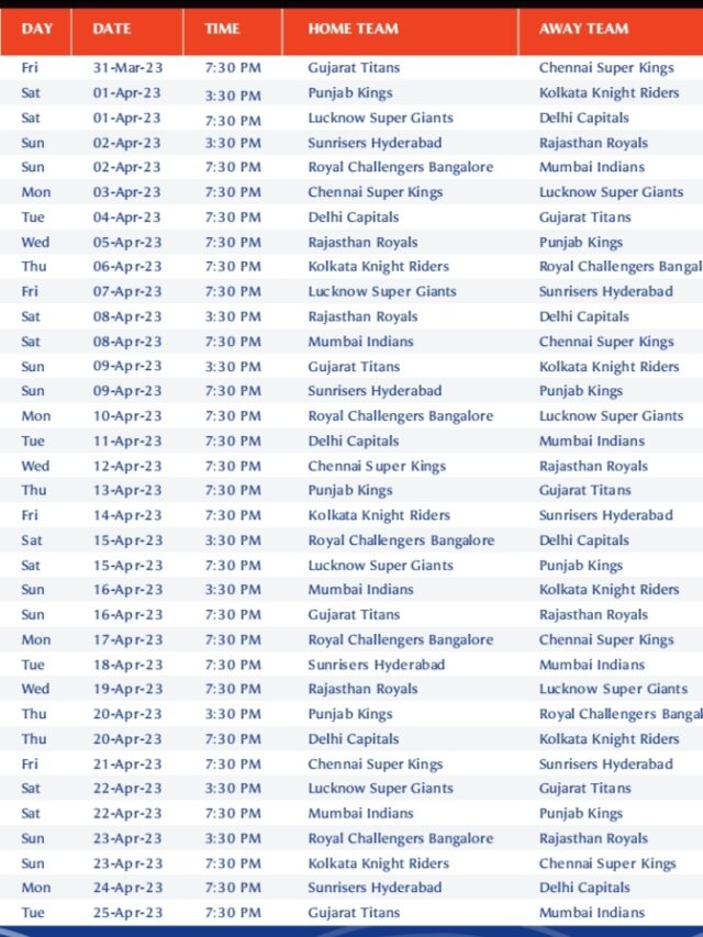 IPL 2023 schedule, start date, time table, match list, venues Amit